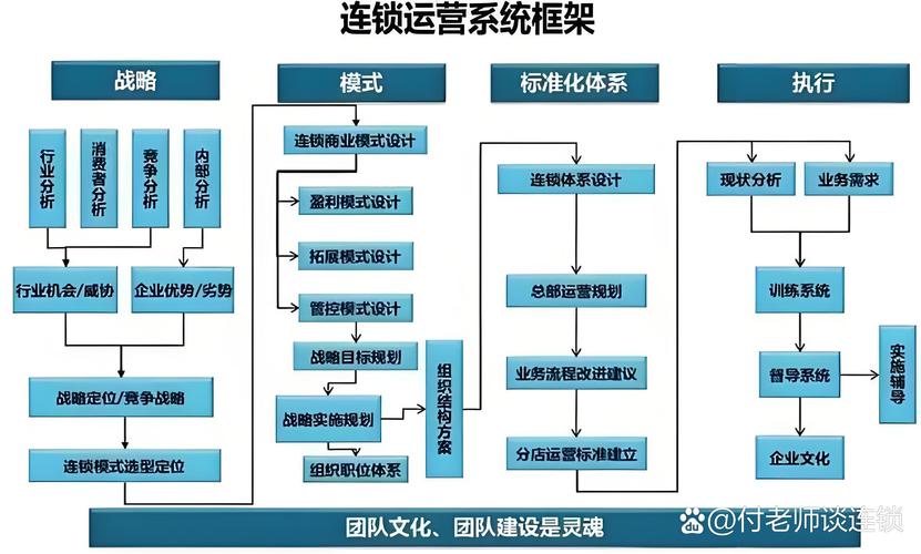 品牌形象标准化