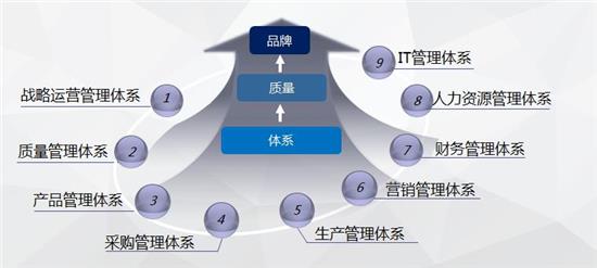 奇瑞四项成果获2020年度中国质量技术奖